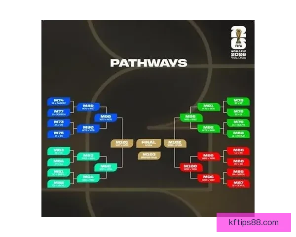 全面解析2026年世界杯扩军赛制变化与各大洲晋级路径影响研究