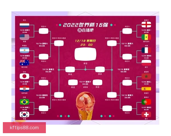 世界杯赛事竞猜预测分析尽在掌握带你精准预判每场精彩对决结果