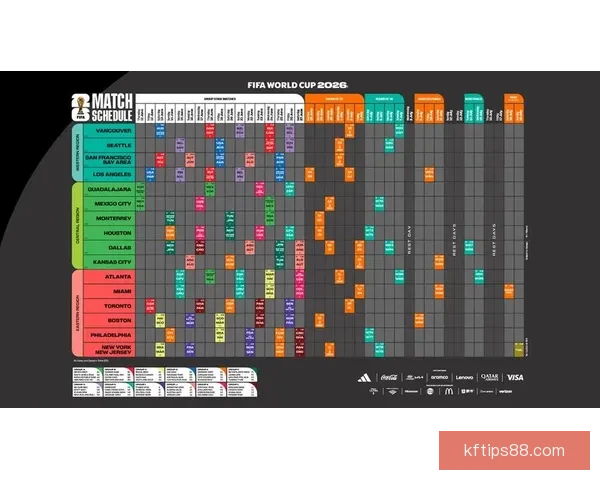美加墨世界杯赛程分析与竞猜预测全面解读