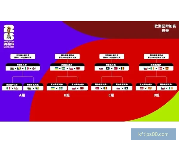 美加墨世界杯赛程分析与精准竞猜胜负预测指南