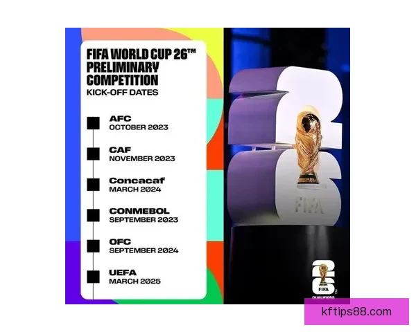 美加墨世界杯赛程分析与竞猜预测全面解读