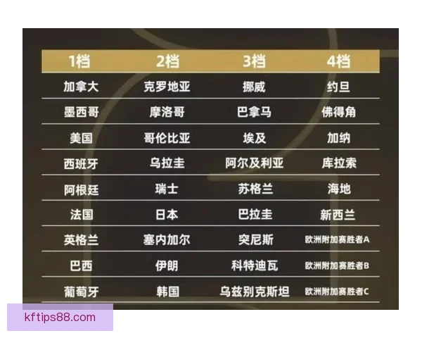 2026世界杯赛程展望与夺冠热门球队全面预测分析