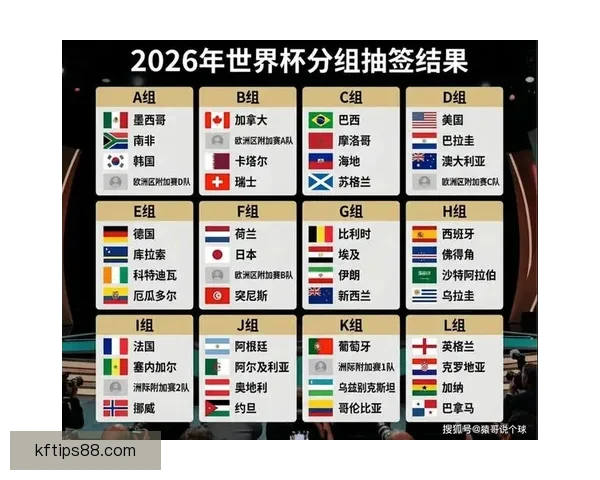 2026世界杯赛程全面解析与精彩竞猜策略指南