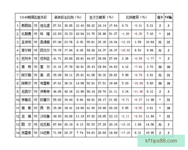 解析体育竞猜赔率背后的数学原理与投注策略助你赢得更多收益